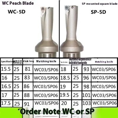6031 U Drill Violent Drill CNC Rapid Drill 2x Diameter 3D 4D 5x Diameter WC/SP13-60 Flat Bottom Drill Water Jet Drill U Drill Shandong Denso Pricision Tools Co.,Ltd.